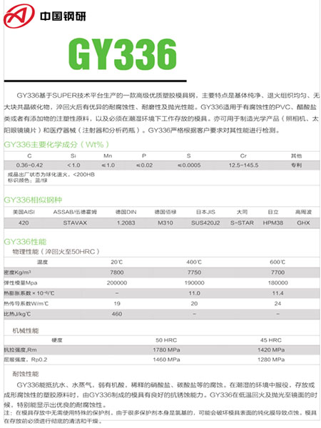 GY336