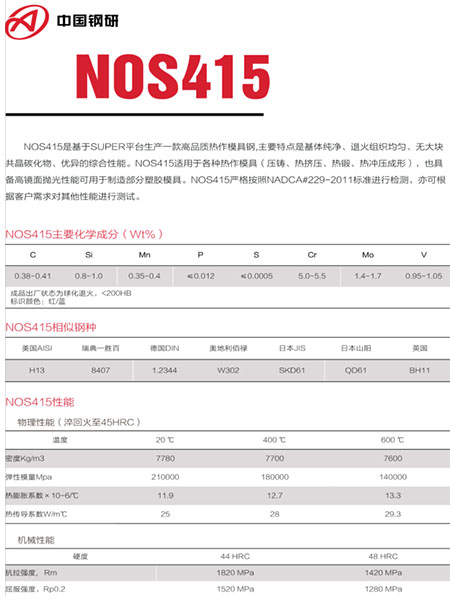 NOS415